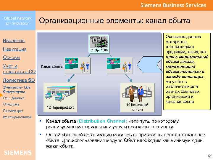 Global network of innovation Введение Навигация Основы Учет и отчетность CO Логистика SD Элементы