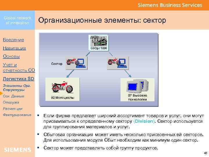 Global network of innovation Организационные элементы: сектор Введение Навигация Основы Учет и отчетность CO