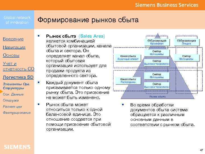 Global network of innovation Введение Формирование рынков сбыта § Рынок сбыта (Sales Area) Area