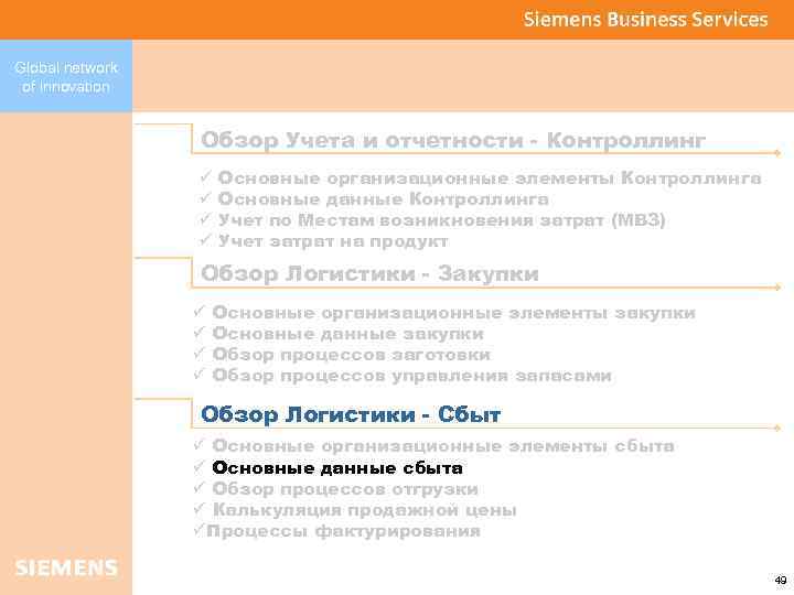 Global network of innovation Обзор Учета и отчетности - Контроллинг ü ü Основные организационные