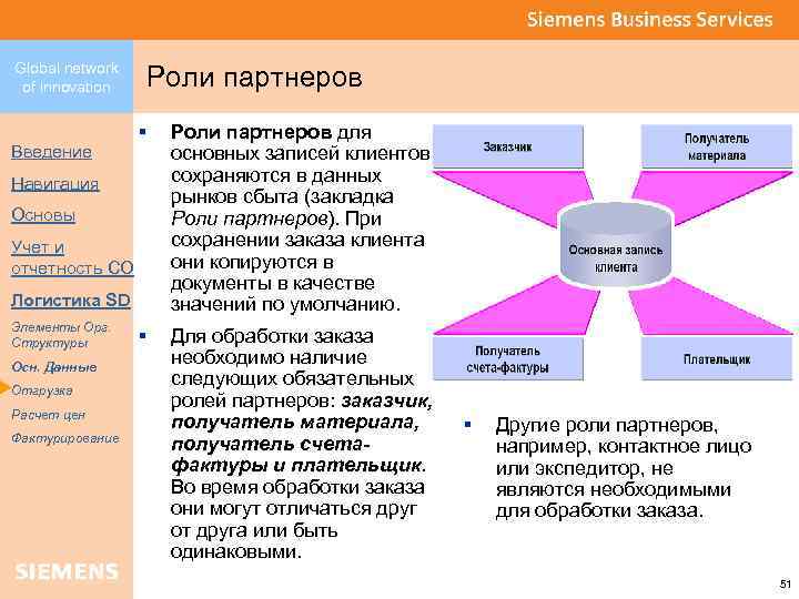 Global network of innovation Введение Роли партнеров § Роли партнеров для основных записей клиентов