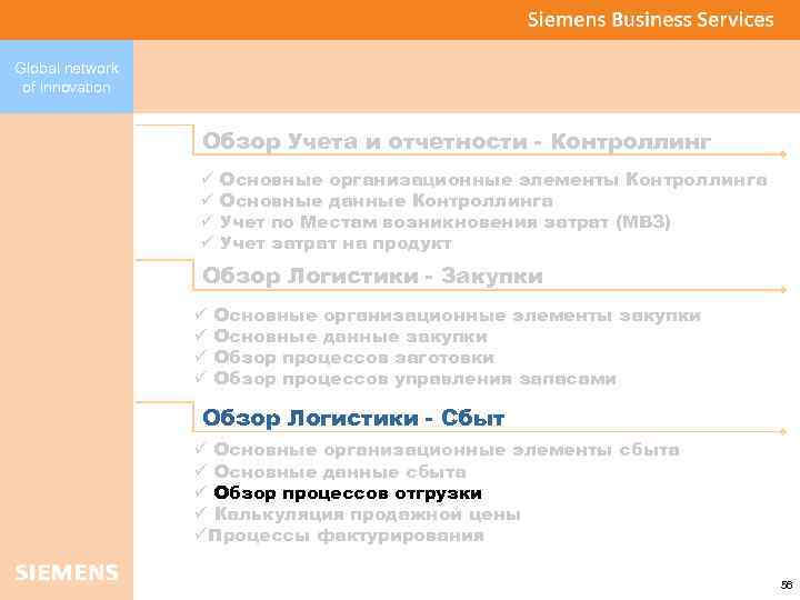 Global network of innovation Обзор Учета и отчетности - Контроллинг ü ü Основные организационные