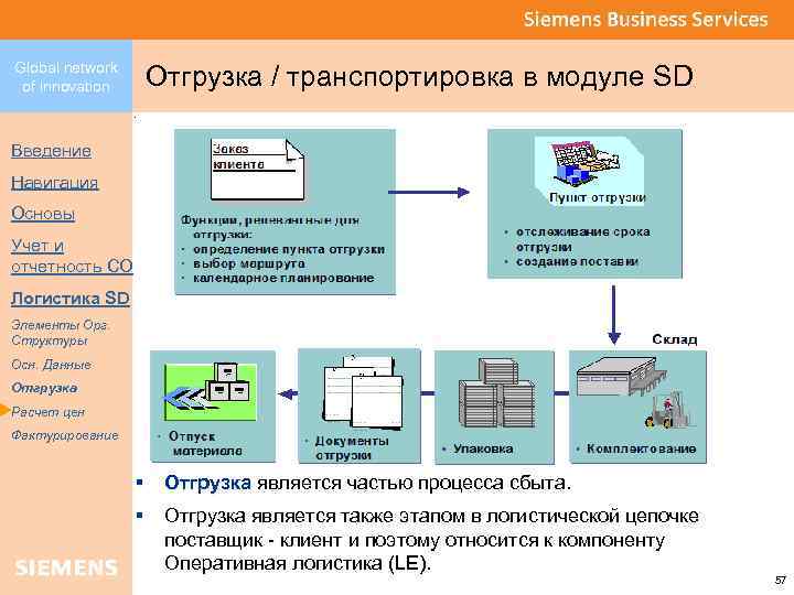 Global network of innovation Отгрузка / транспортировка в модуле SD Введение Навигация Основы Учет