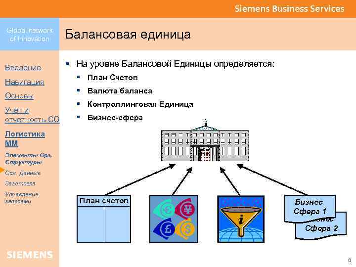 Sap план счетов