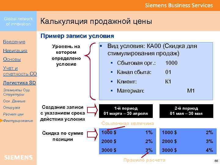 Global network of innovation Введение Навигация Основы Калькуляция продажной цены Пример записи условия Уровень