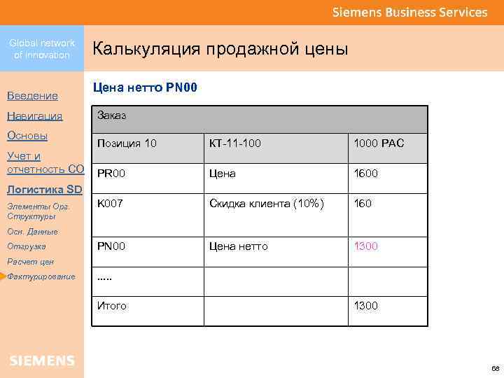 Global network of innovation Введение Навигация Основы Учет и отчетность CO Калькуляция продажной цены