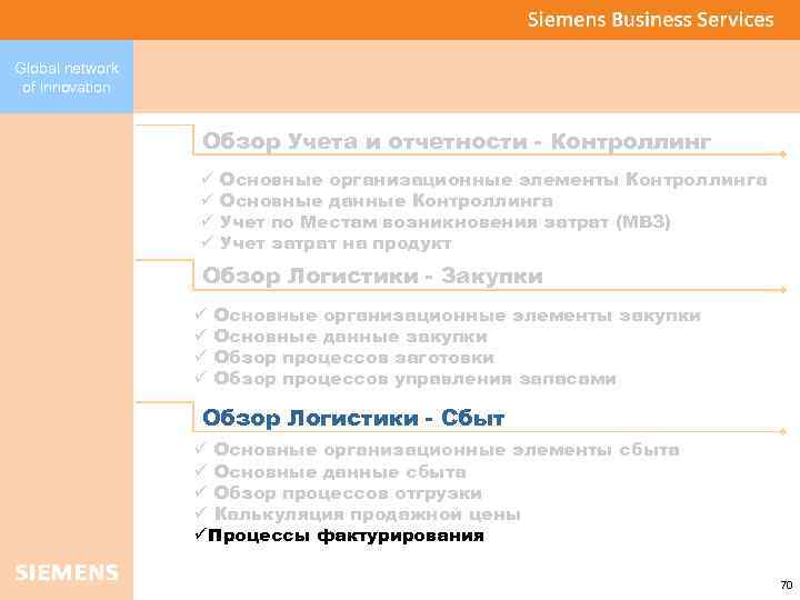 Global network of innovation Обзор Учета и отчетности - Контроллинг ü ü Основные организационные