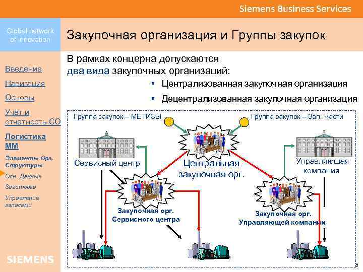 Global network of innovation Закупочная организация и Группы закупок Введение В рамках концерна допускаются