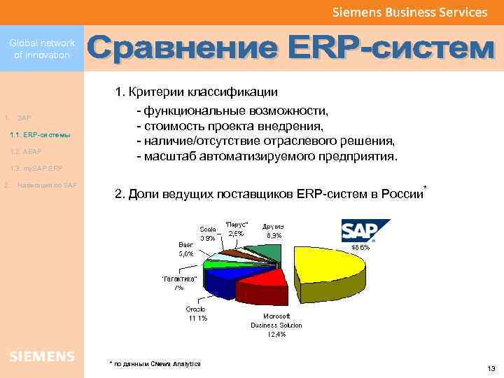 Введение в управление проектами внедрения erp систем