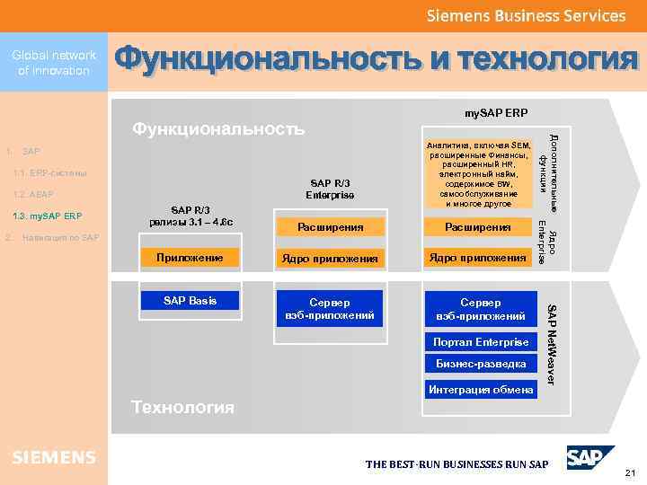 Global network of innovation my. SAP ERP 1. 1. ЕRP-системы SAP R/3 Enterprise 1.