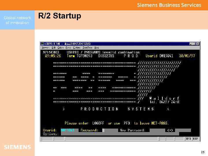 Global network of innovation R/2 Startup 25 