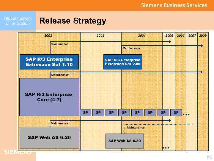 Global network of innovation Release Strategy 33 