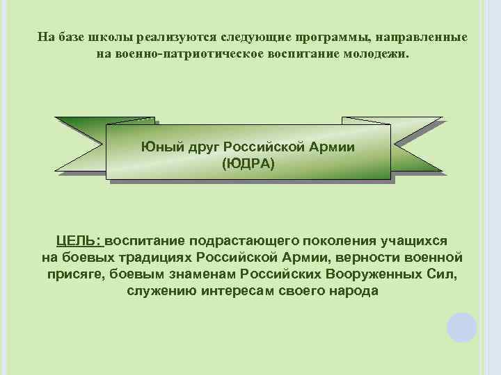 На базе школы реализуются следующие программы, направленные на военно-патриотическое воспитание молодежи. Юный друг Российской