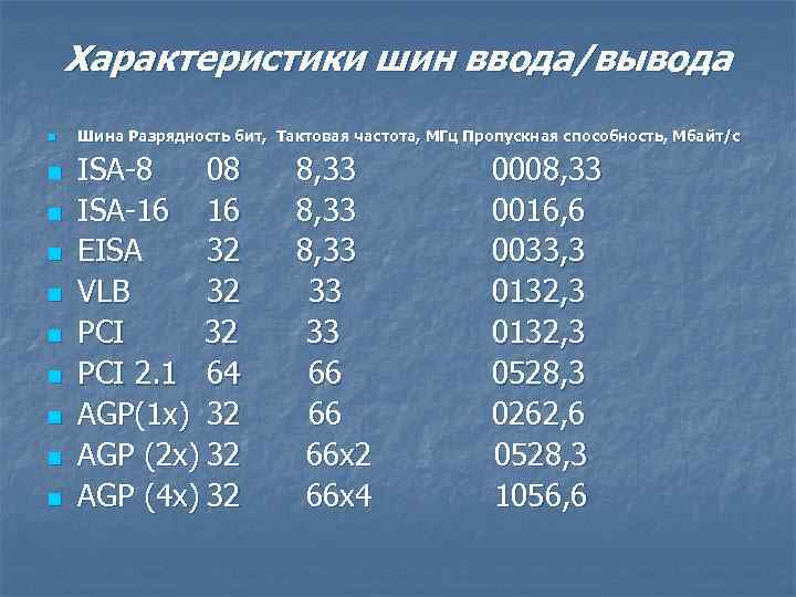 Разрядность частота. Характеристики шин ввода вывода. Характеристики параметры шин. Характеристики системной шины. Характеристики и параметры шин ПК.