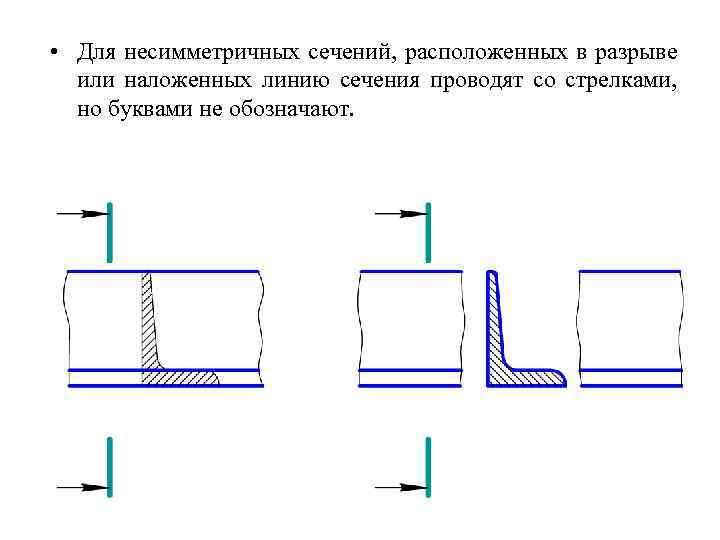 Сечение располагают