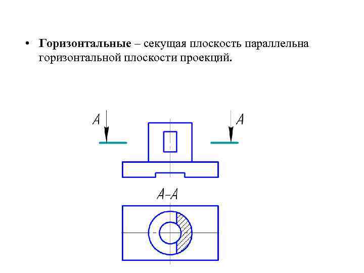 Секущая плоскость параллельна горизонтальной плоскости проекции