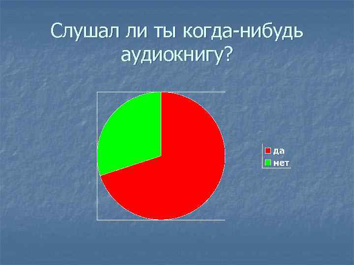 Слушал ли ты когда-нибудь аудиокнигу? 