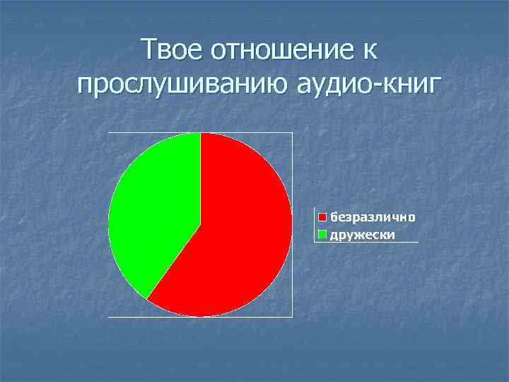 Твое отношение к прослушиванию аудио-книг 