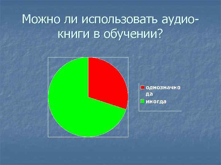 Можно ли использовать аудиокниги в обучении? 