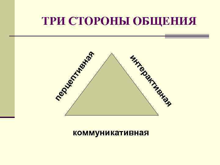 Стороны общения таблица. Три стороны общения. Стороны общения в психологии. Три стороны общения в психологии. Характеристика сторон общения.