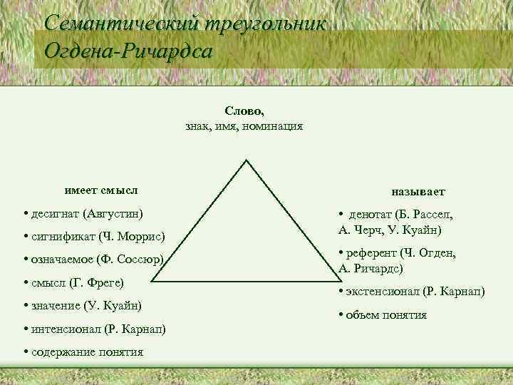 Новиков л а эскиз семантического поля