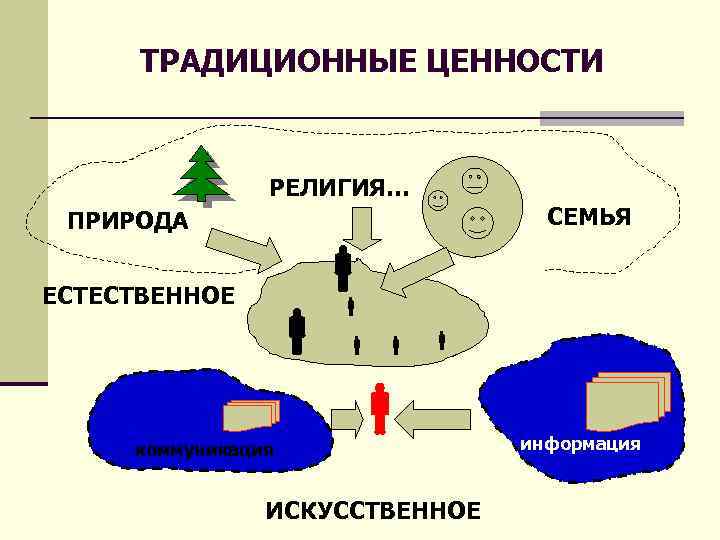 Искусственная информация