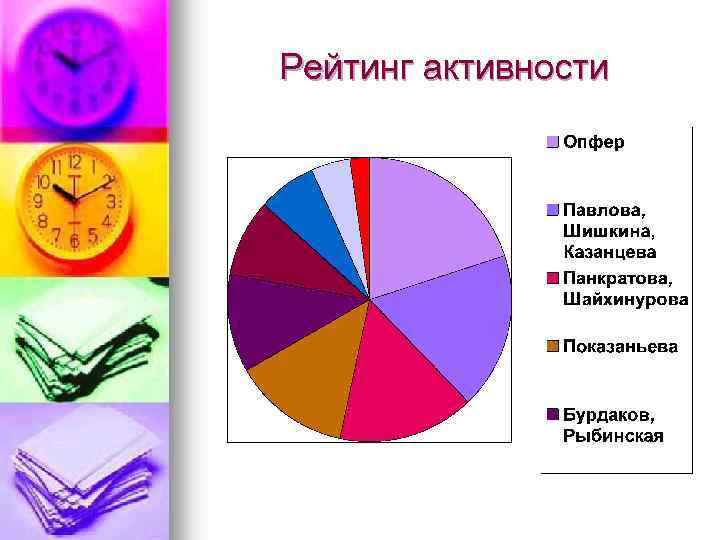 Рейтинг активности 