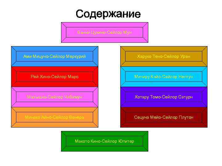 Банни Цукино-Сейлор Мун Ами Мицуно-Сейлор Меркурий Харуко Тено-Сейлор Уран Рей Хино-Сейлор Марс Мичиру Кайо-Сейлор