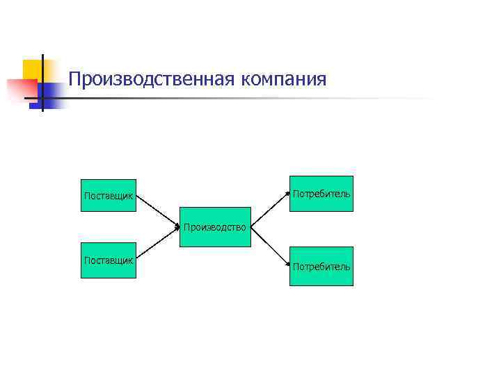 Основы логистики презентация