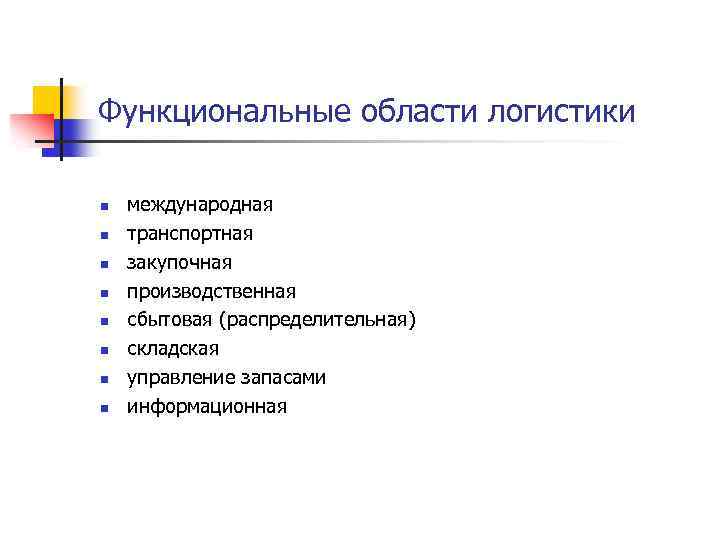 Функциональные области логистики n n n n международная транспортная закупочная производственная сбытовая (распределительная) складская