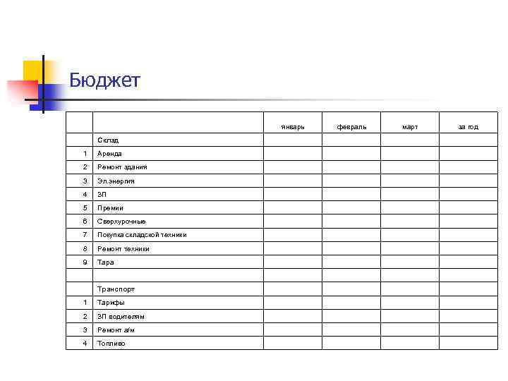 Бюджет январь февраль март за год Склад 1 Аренда 2 Ремонт здания 3 Эл.