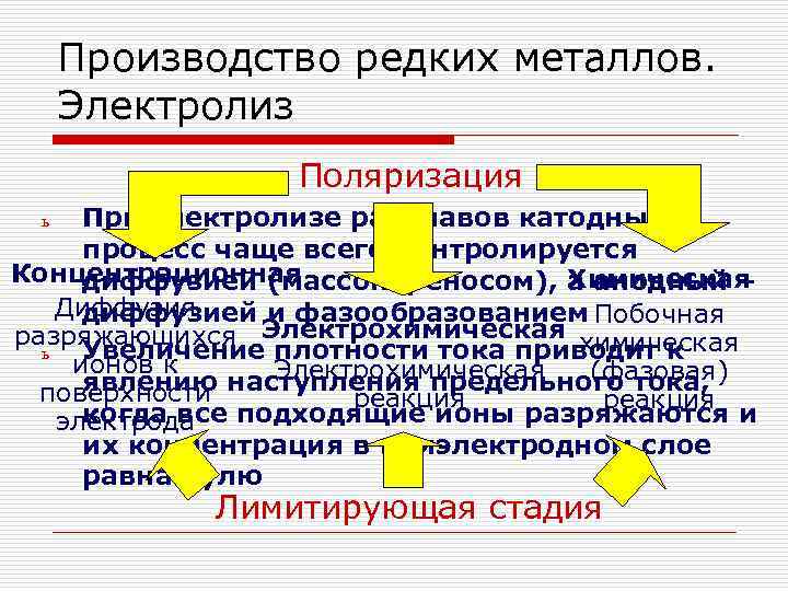 Производство редких металлов. Электролиз Поляризация При электролизе расплавов катодный процесс чаще всего контролируется Концентрационная
