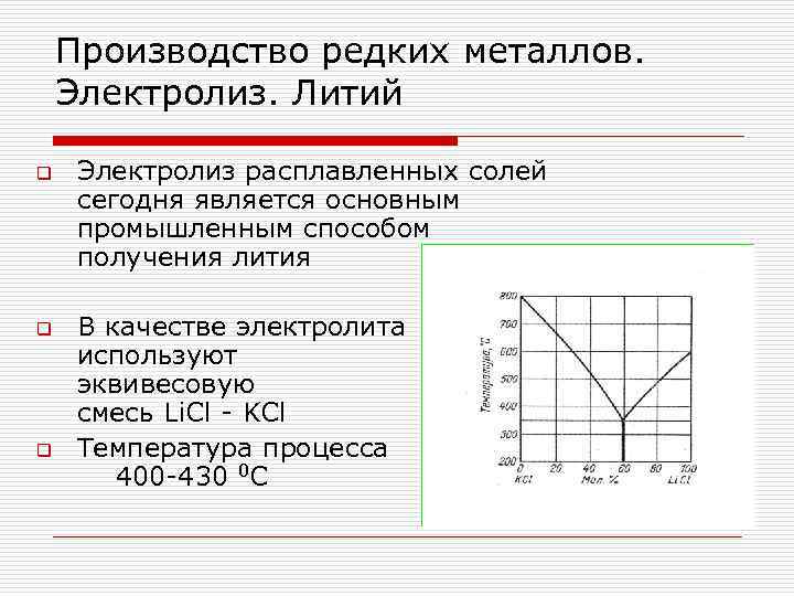 Производство редких металлов. Электролиз. Литий q q q Электролиз расплавленных солей сегодня является основным