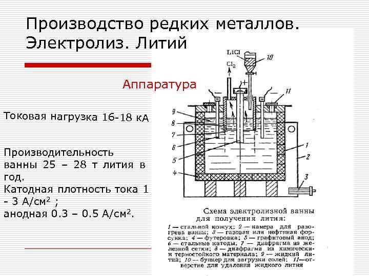 Производство редких металлов. Электролиз. Литий Аппаратура Токовая нагрузка 16 -18 к. А Производительность ванны