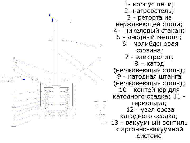 1 - корпус печи; 2 -нагреватель; Рафинирование редких металлов. из 3 - реторта нержавеющей