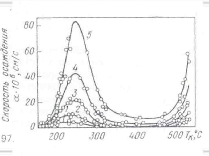 Рафинирование редких металлов. Цирконий Йодидное рафинирование Zr. Особенности ь ь ь Иод реагирует с