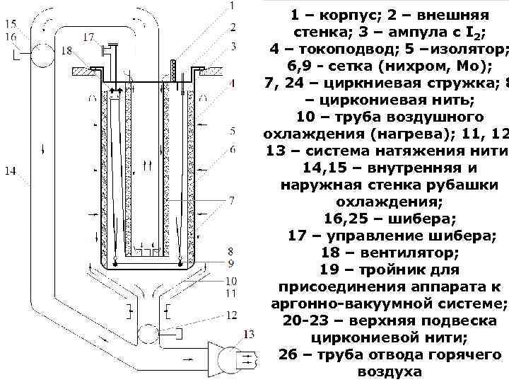 1 – корпус; 2 – внешняя стенка; 3 – ампула с I 2; 4