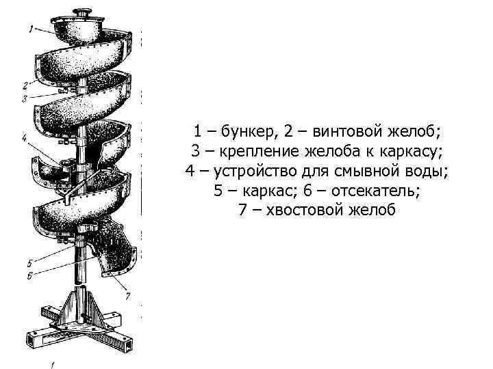 1 – расходная насадка; 2, 5, 8, 9, 12 – трубы; 3 Обогащение руд.