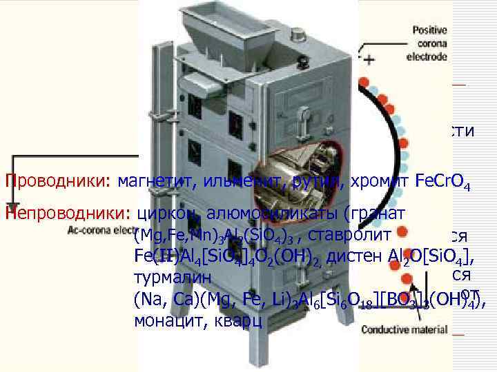 Обогащение руд. Циркон Электростатическая сепарация Основана на различии в электропроводности материалов ь Все минералы