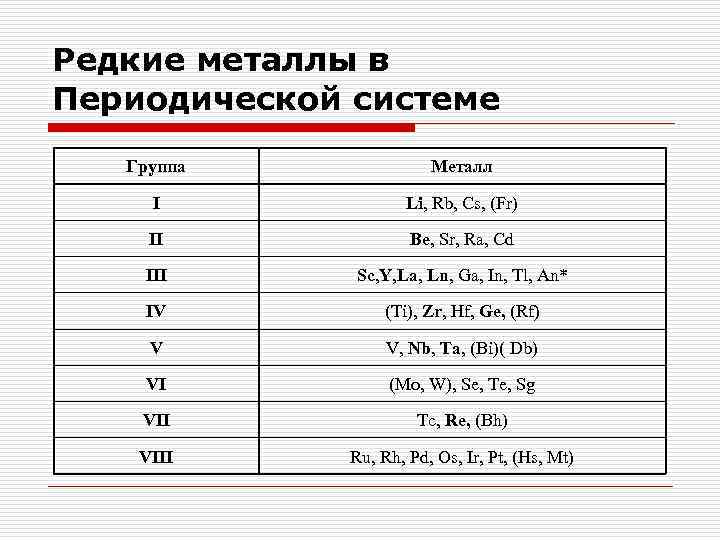 Редкие металлы в Периодической системе Группа Металл I Li, Rb, Cs, (Fr) II Be,