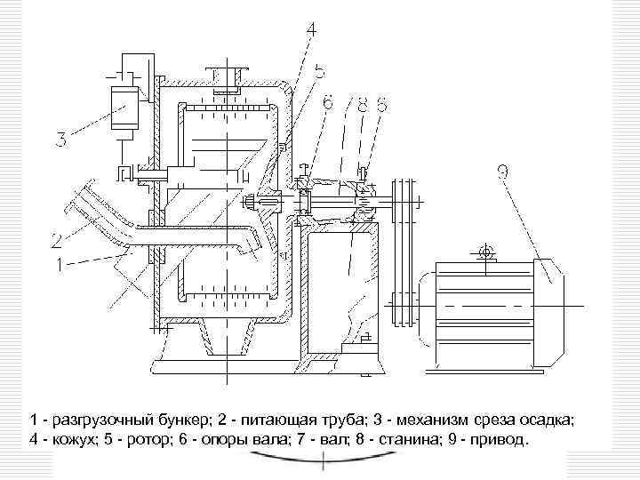 Переработка концентратов минералов редких металлов. Сподумен Аппаратура Обжиг и сульфатизацию проводят в вращающихся трубчатых
