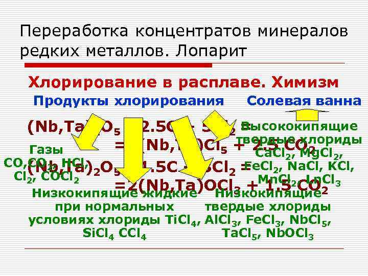 Переработка концентратов минералов редких металлов. Лопарит Хлорирование в расплаве. Химизм Продукты хлорирования Солевая ванна