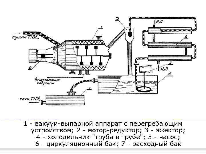 Переработка концентратов минералов редких металлов. Лопарит Хлорирование в расплаве. Вакуум-выпарка Цель операции – получение
