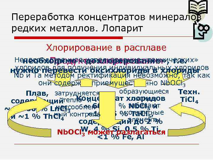 Переработка концентратов минералов редких металлов. Лопарит Хлорирование в расплаве Непосредственное использование «технических» необходимо «дохлорирование»