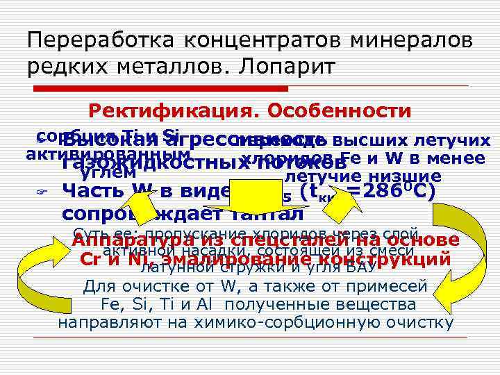 Переработка концентратов минералов редких металлов. Лопарит Ректификация. Особенности сорбция Ti и агрессивность высших летучих
