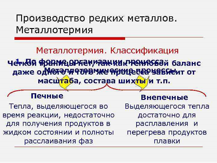 Производство редких металлов. Металлотермия. Классификация 1. По границы нет, так как тепловой Четкой форме