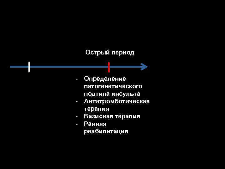 Первые сутки инсульта Острый период - Аспирин - Коррекция АД - Коррекция гликемии -