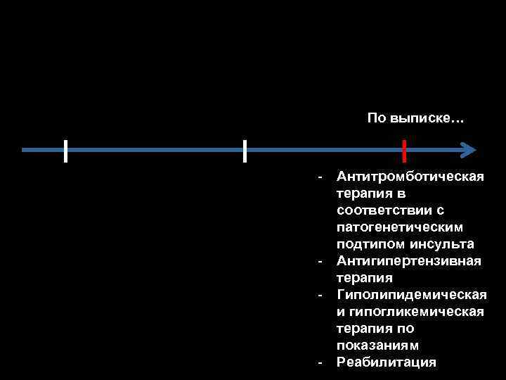 Первые сутки инсульта - Аспирин - Коррекция АД - Коррекция гликемии - По выписке…