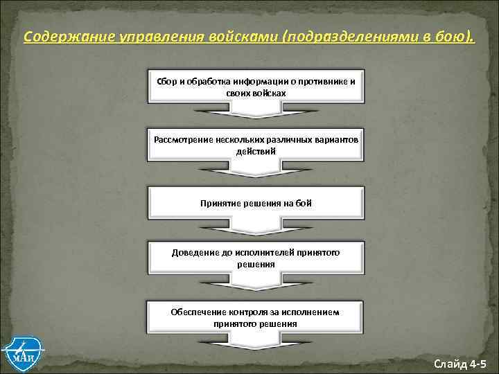 Содержание управления войсками (подразделениями в бою). Сбор и обработка информации о противнике и своих