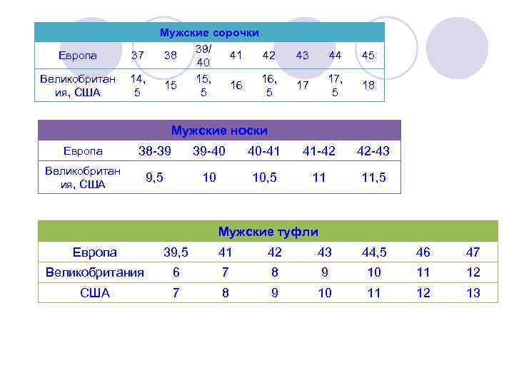 Европа 37 Великобритан ия, США 14, 5 Мужские сорочки 39/ 38 41 42 40